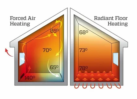 Radiant Heat